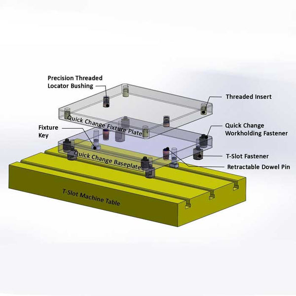 ZipFixture™ Quick Change Workholding Fixture Plate Components Elijah